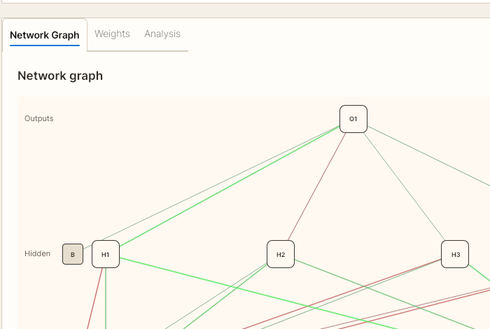 Close-up of the SignalWeave Modern network graph and weight coloring.